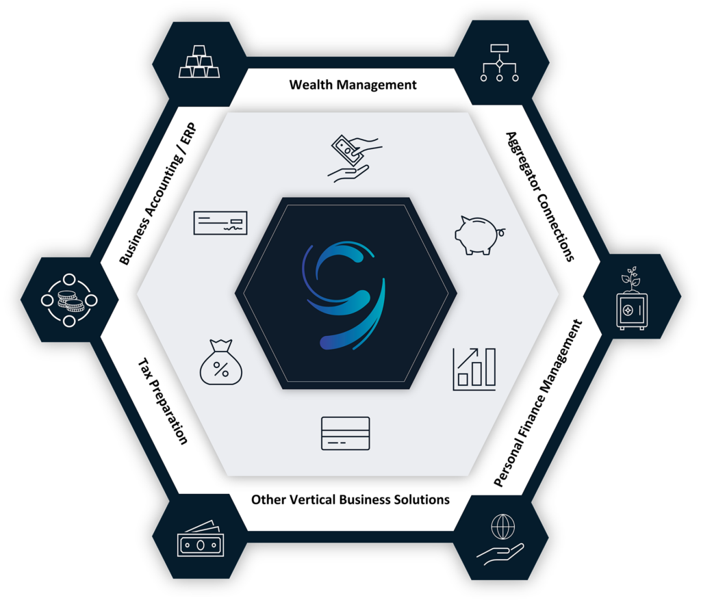 Open Finance API | Ninth Wave Platform