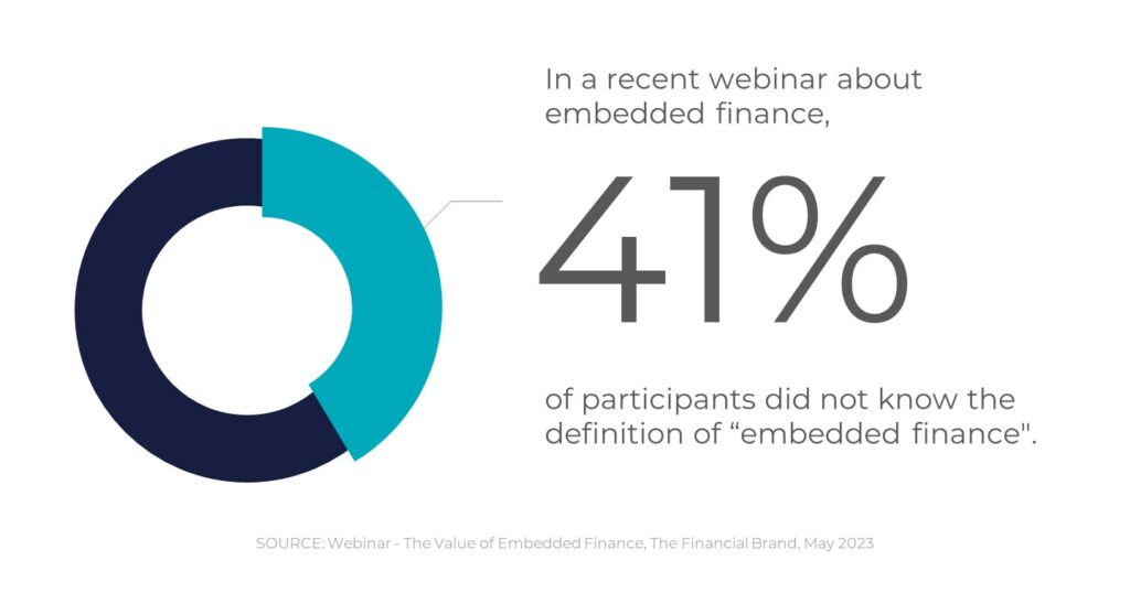 Pie chart 41 percent did not know definition of embedded finance