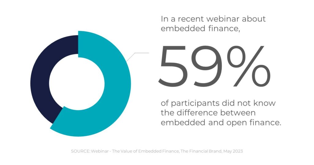 Pie chart 59 percent did not know difference between embedded and open finance