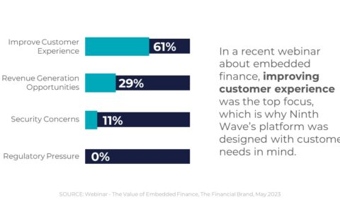 Bar graphs improve customer experience is top focus