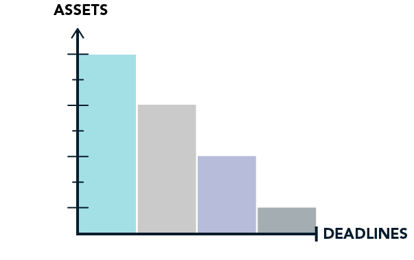 FDX Assets and Deadlines Chart Graphic
