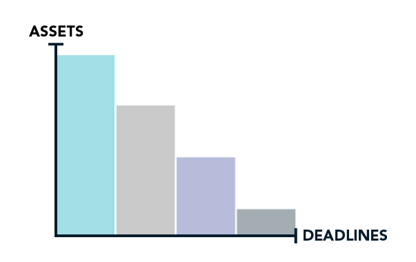 FDX compliance Graph